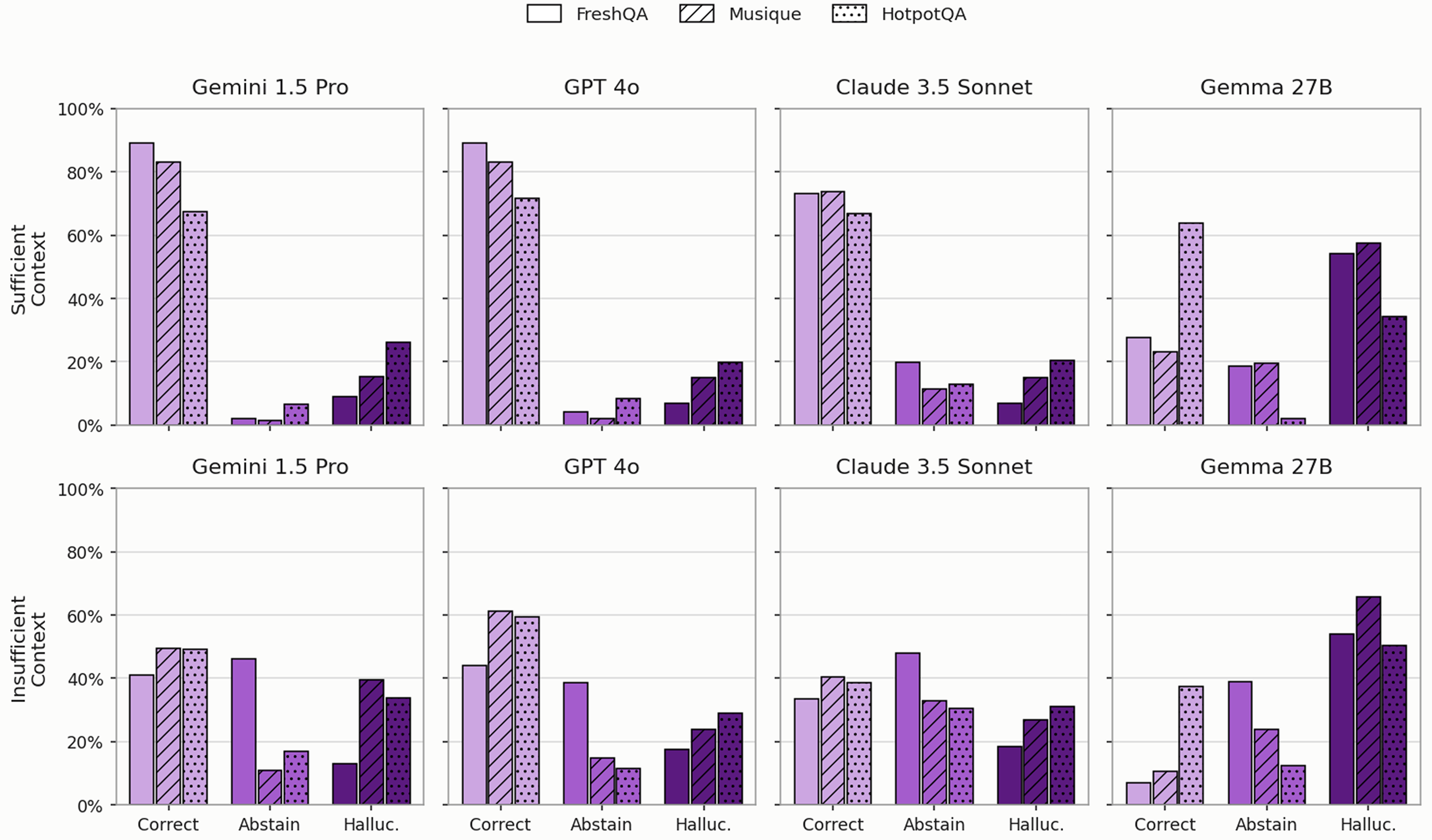 Grouped bar charts organized by model first, then outcome, with texture indicating the test set